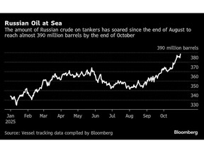 Oil’s Billion-Barrel Buildup at Sea Points to Sanctions Stress