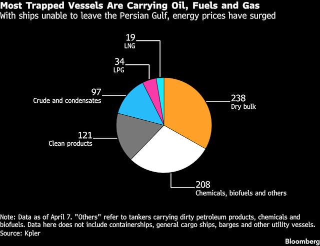 Shipowners Eye Hormuz Truce With 800 Vessels Still Trapped photo