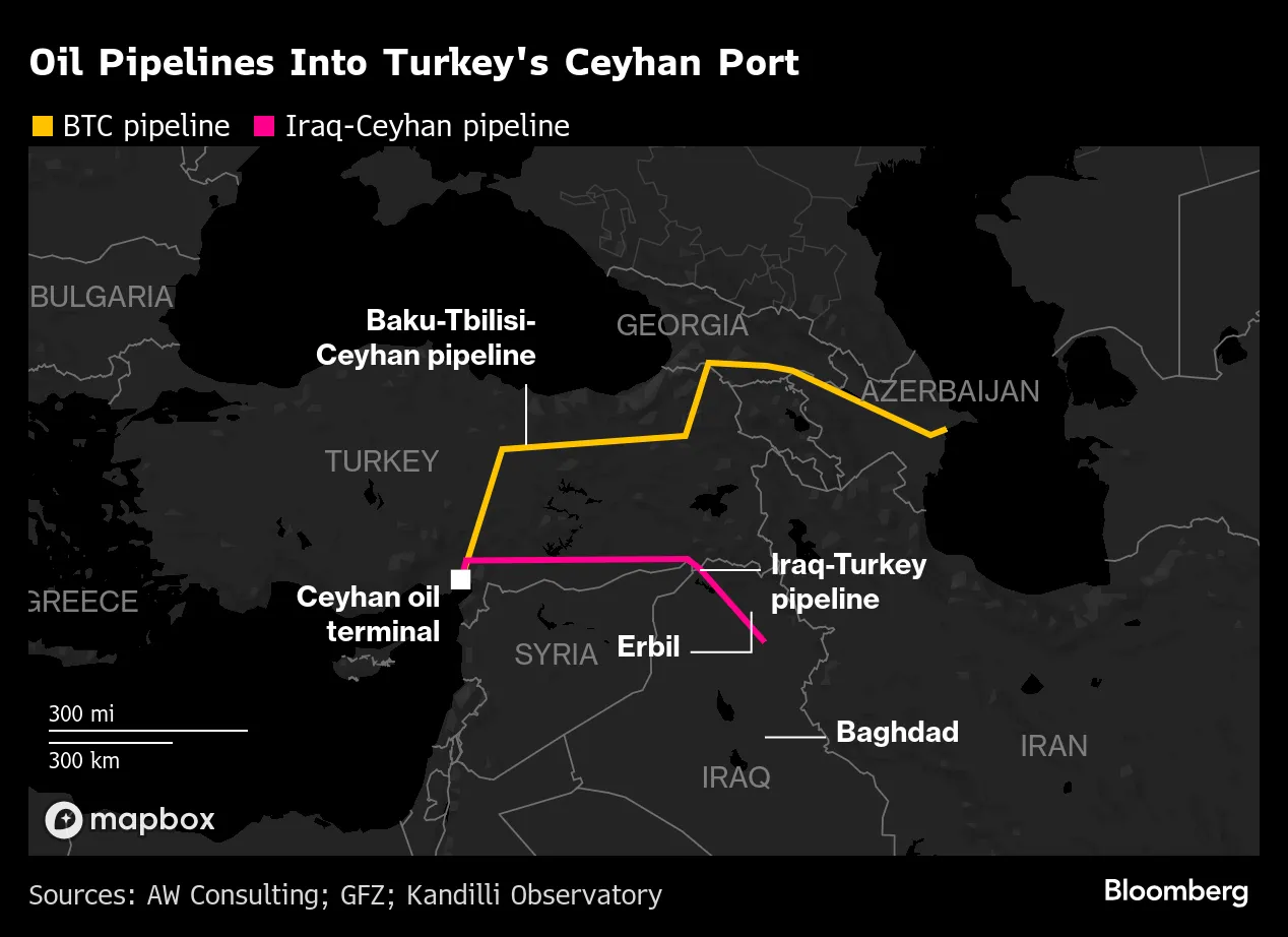 Turkey Said To Extend Iraq Oil Pipeline Deal By One Year photo