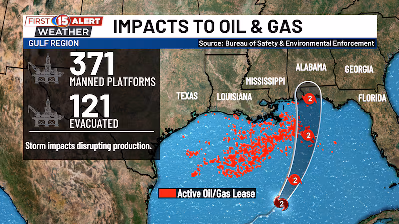 Hurricane Isaias Shuts Down Nearly Two-Thirds of Gulf Oil Production