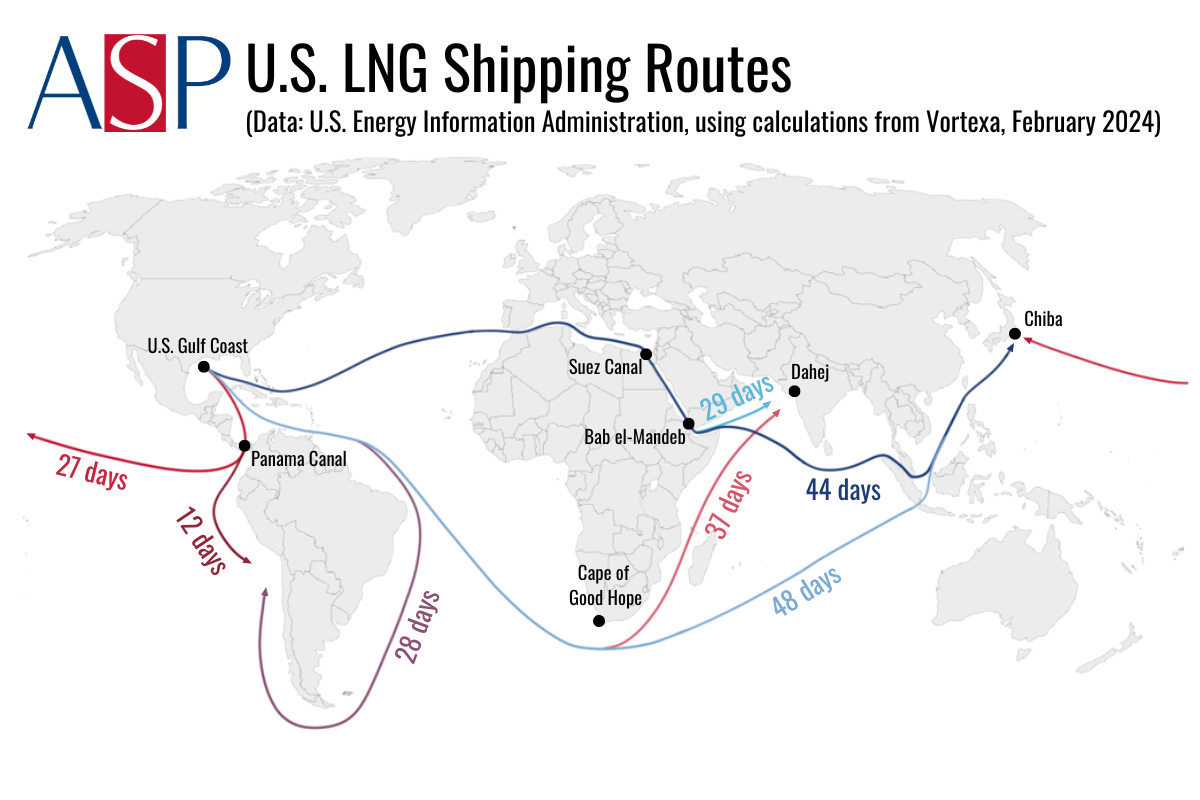 Shipping’s LNG Boom Faces a Methane Problem